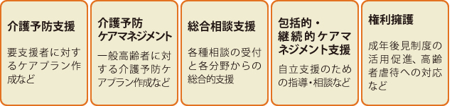 地域包括支援センターのサービスは次の5つが主軸となっています。