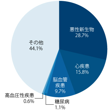 図1