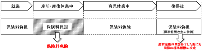 図1　現行と改正後の保険料負担のイメージ