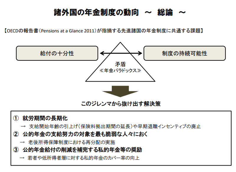 厚生労働省 年金局 諸外国の年金制度の動向について