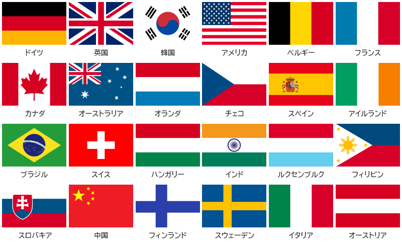 日本年金機構「社会保障協定について」から抜粋