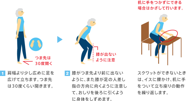 膝を曲げて腰を下ろして中腰になり、立ち上がる動作を５〜６回繰り返します。