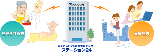 図 「みまも〜る」のしくみ
