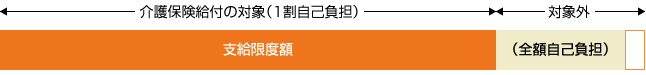 一定以上の所得のある方は負担割合が2割になります。