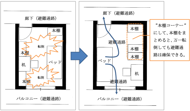 図３　寝室の家具の配置と避難経路