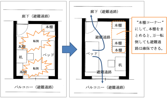 図3 寝室の家具の配置と避難経路