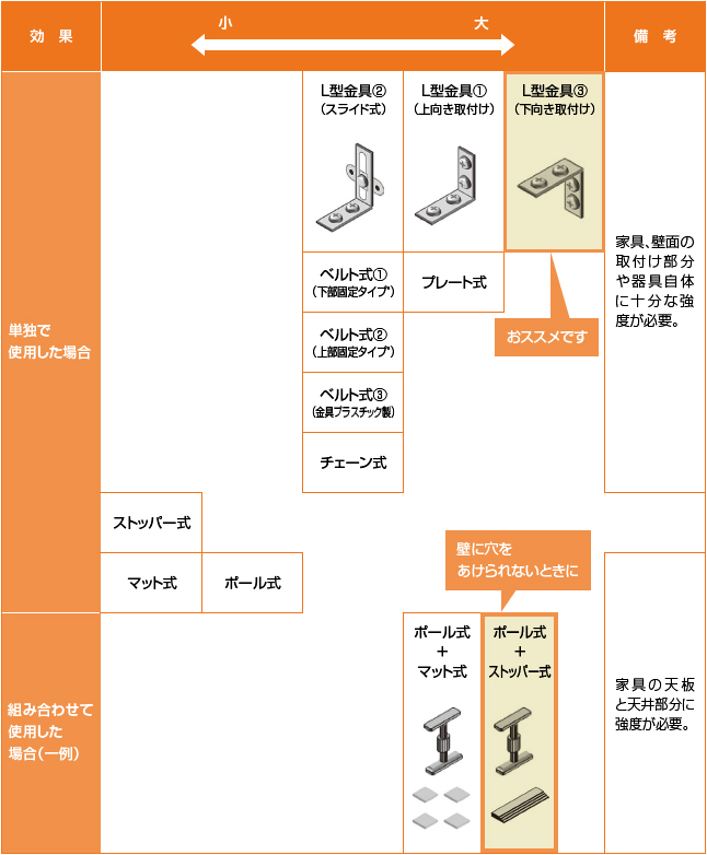 図２