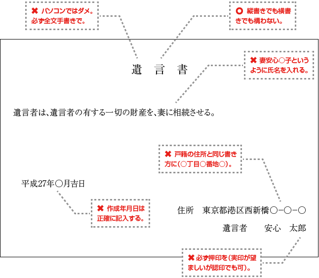 遺言書注意点