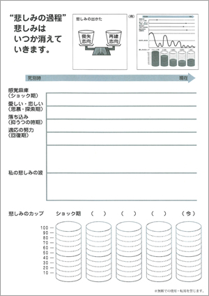 宮林先生からアドバイス　グループワークで使用する記入シート