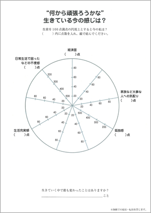 宮林先生からアドバイス　グループワークで使用する記入シート