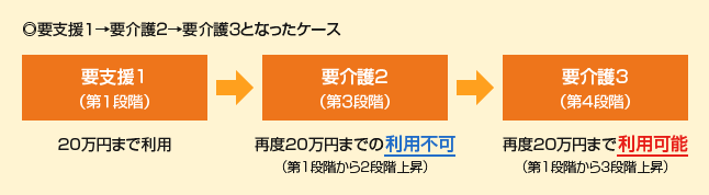 図３　リセットになる事例