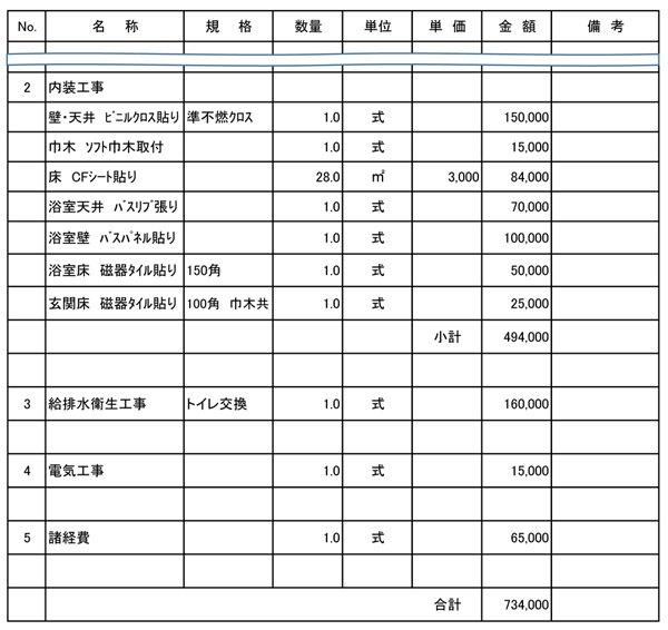 見積書例2 良くない例(「一式」計上が多く、数量が不明瞭で金額を増やしている可能性がある)