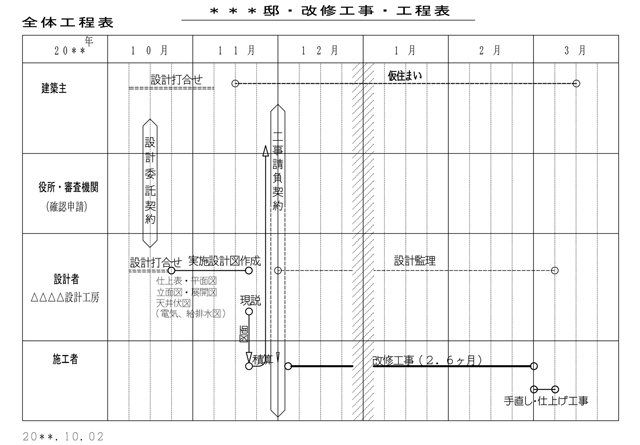 工程表例２