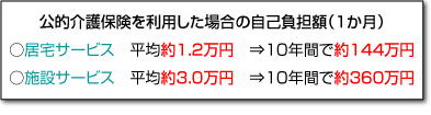 公的介護保険を使用した場合の自己負担額