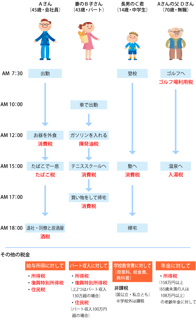 図1