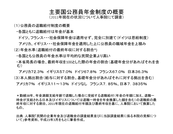 表　被用者年金一元化の経緯