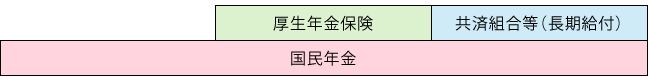 図２　基礎年金制度の考え方