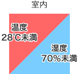 室内　温度28度未満　湿度70％未満