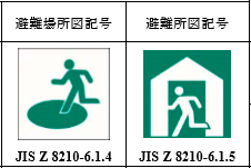 図２　避難場所のマーク