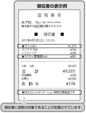 レシートの記載例