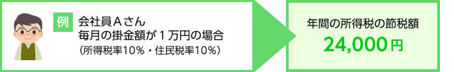 【図９】掛金が全額所得控除