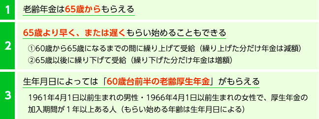 【図４】老齢年金はいつからもらえるのか？