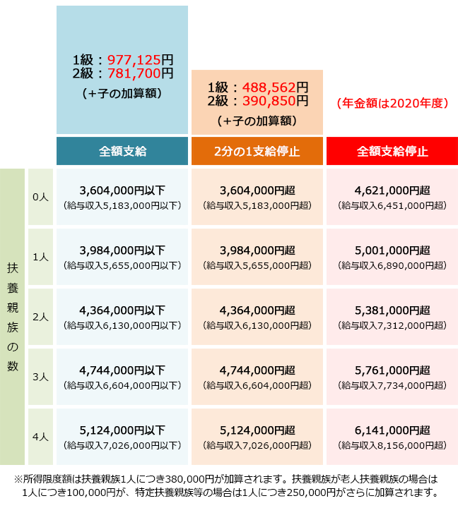 【図表5】