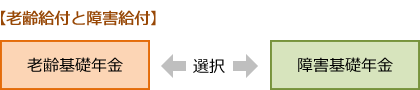 【老齢給付と障害給付】老齢基礎年金と障害基礎年金のどちらかを選択する