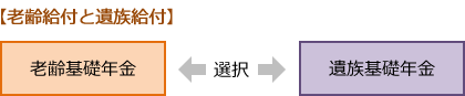 【老齢給付と遺族給付】老齢基礎年金と遺族基礎年金のどちらかを選択する