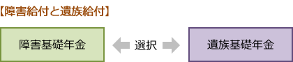 【障害給付と遺族給付】障害基礎年金と遺族基礎年金のどちらかを選択する