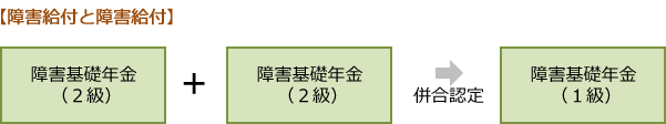 【障害給付と障害給付】障害基礎年金（2級）+障害基礎年金（2級）は併合認定により障害基礎年金（1級）を受けられるようになったケース