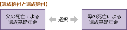 【遺族給付と遺族給付】父の脂肪による遺族基礎年金か母の死亡による遺族基礎年金を選択する