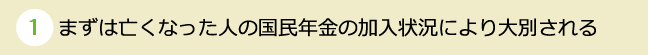 くらしすとEYE【第31回】まずは亡くなった人の国民年金の加入状況により大別される