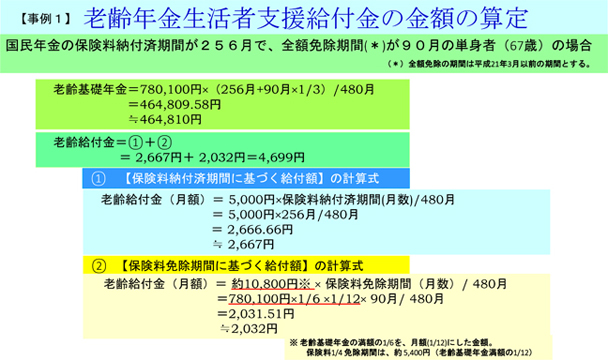 【図表３】