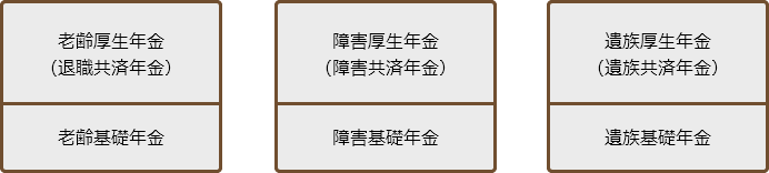 支給事由が同じ場合(【年金の給付】複数種類の年金を受ける(併給)ことはできますか?)