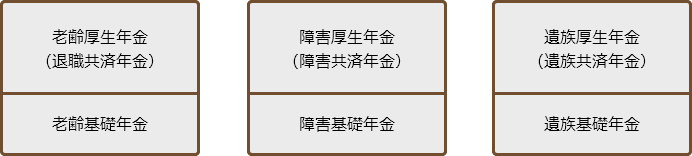 支給事由が同じ場合（【年金の給付】複数種類の年金を受ける（併給）ことはできますか？）