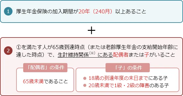 加給年金が加算されるための条件