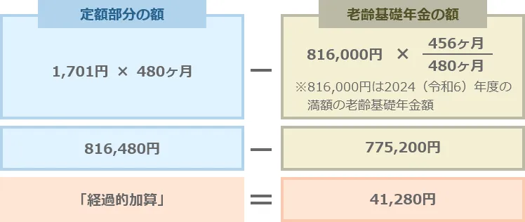 経過的加算の事例