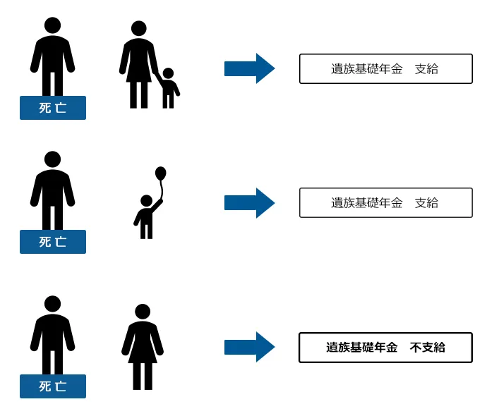 遺族基礎年金の受給者