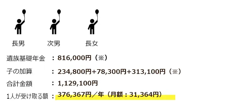 「子」が3人のとき