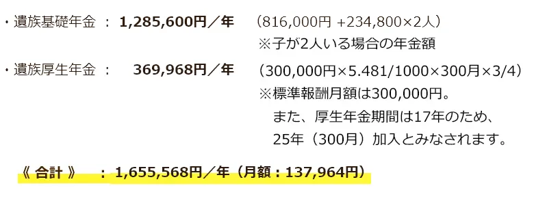 40歳の時の年金額