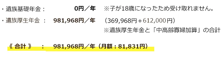 50歳の時の年金額