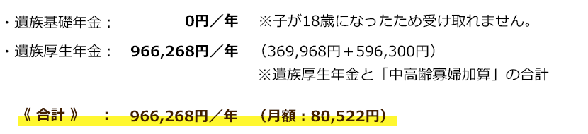 50歳の時の年金額