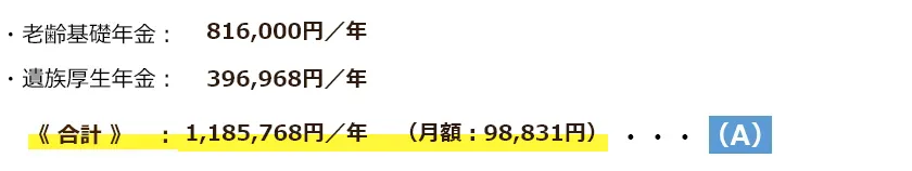 65歳以降の時の年金額