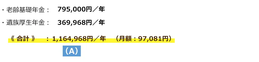 65歳以降の時の年金額