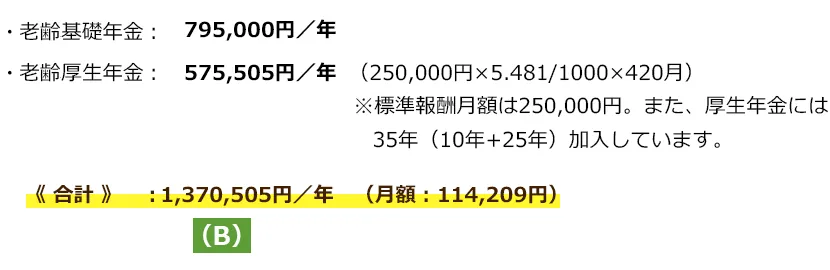 老齢年金の計算式