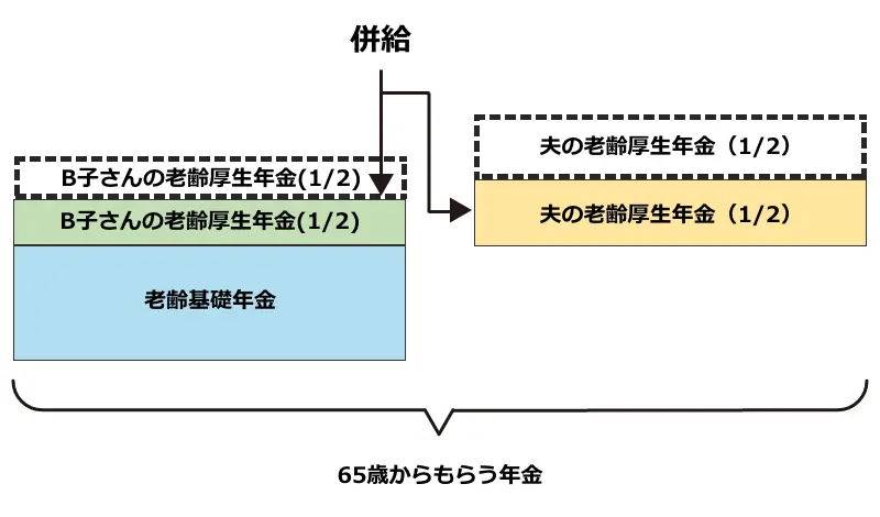 夫の老齢厚生年金と自分の老齢厚生年金の半分ずつ