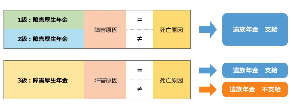 障害厚生年金の仕組み