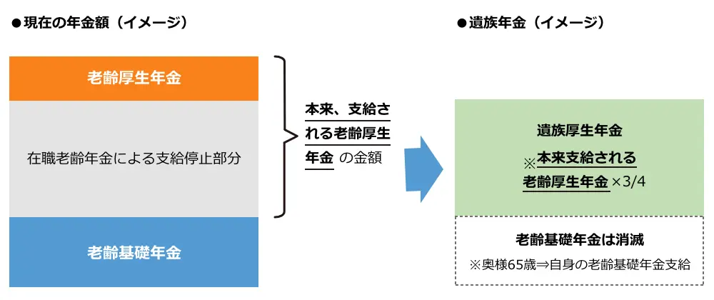 遺族厚生年金の仕組み