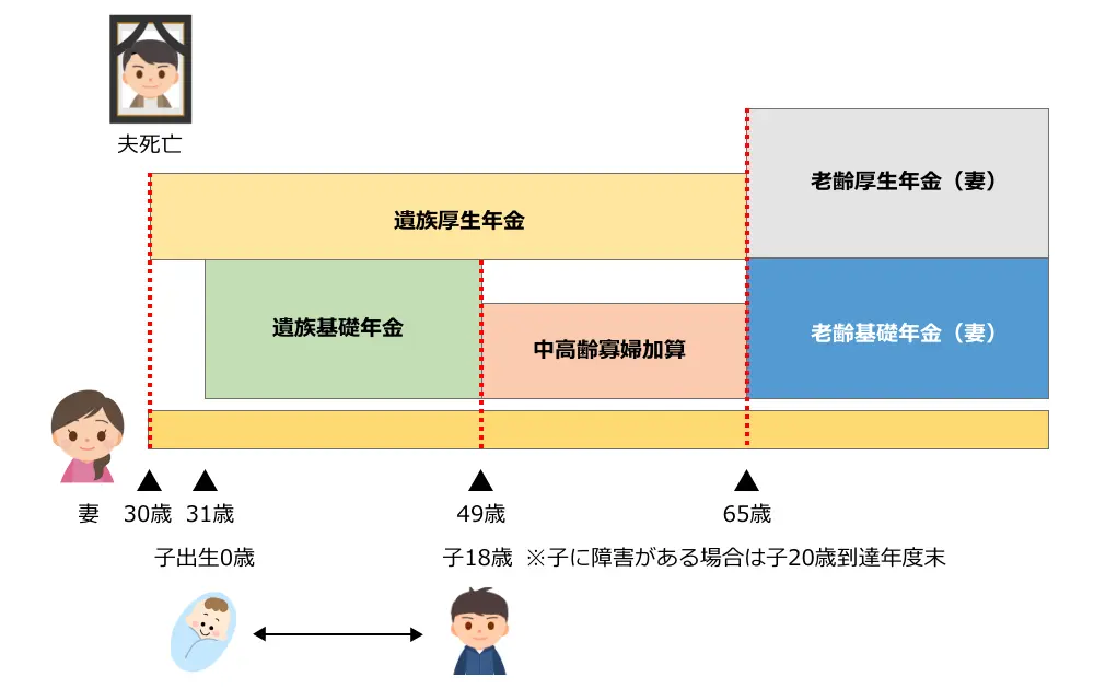 遺族基礎年金の仕組み